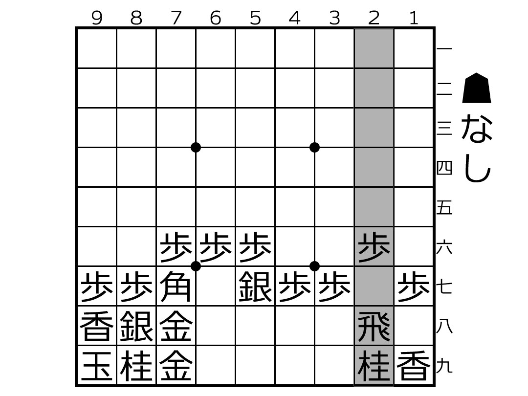 居飛車穴熊1