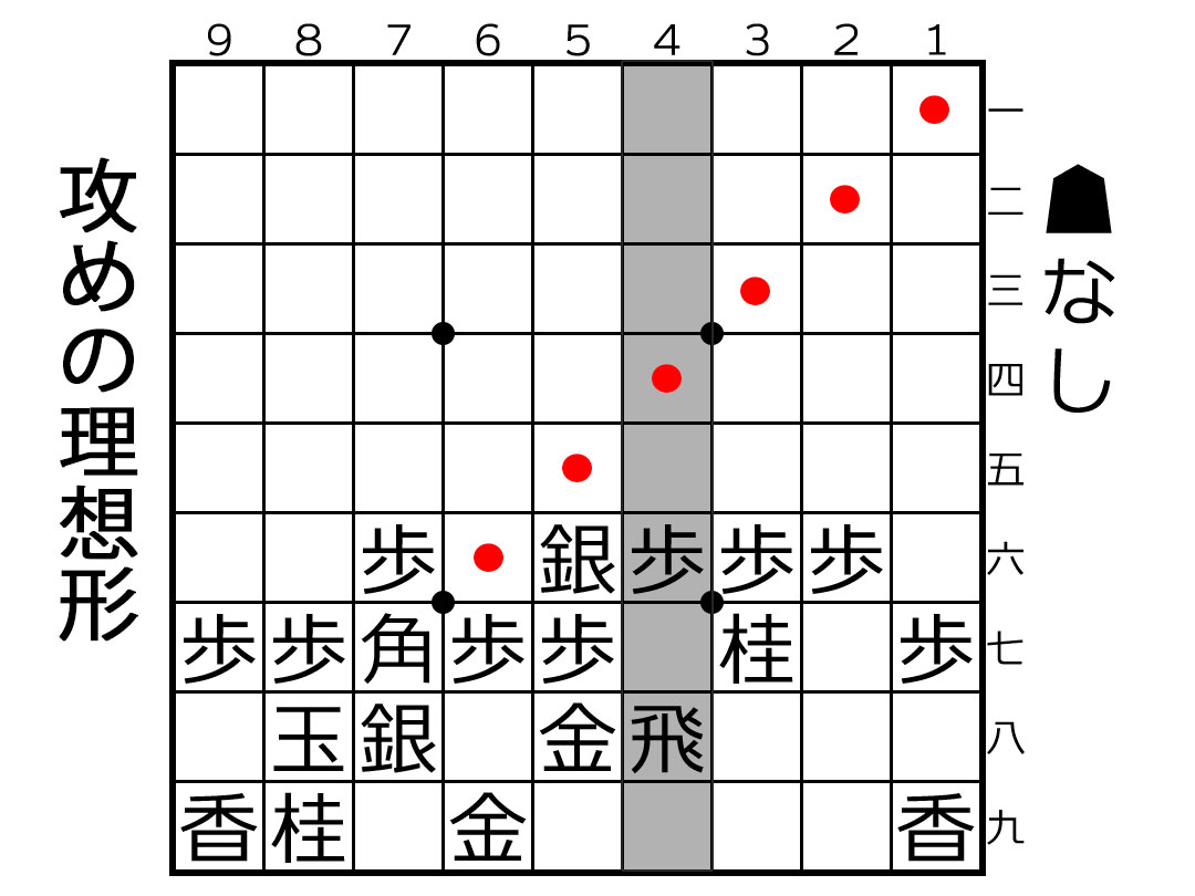 右四間飛車1