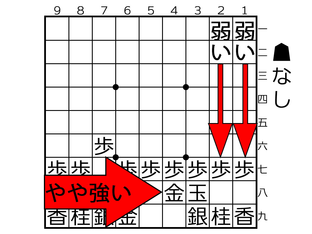 大住囲い1