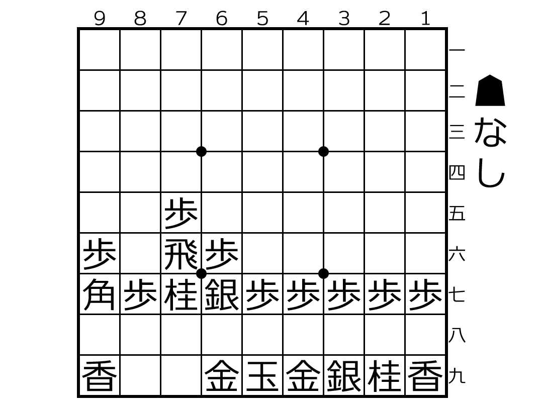 石田流本組2