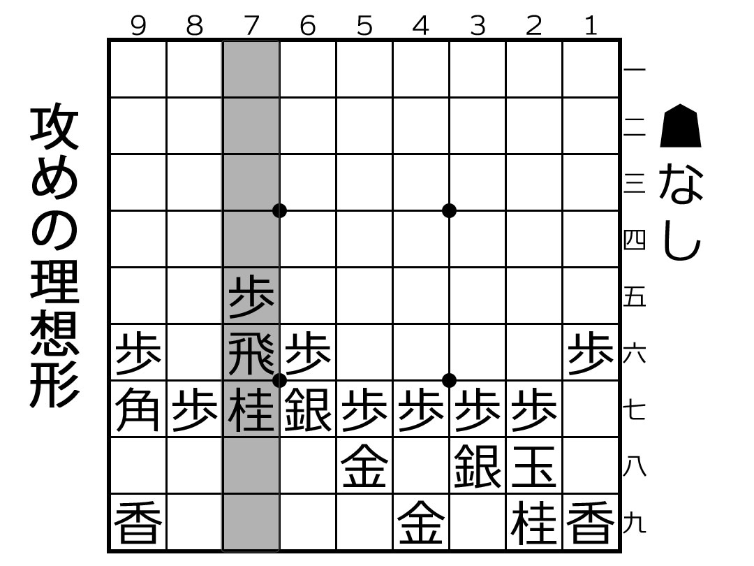 石田流本組3