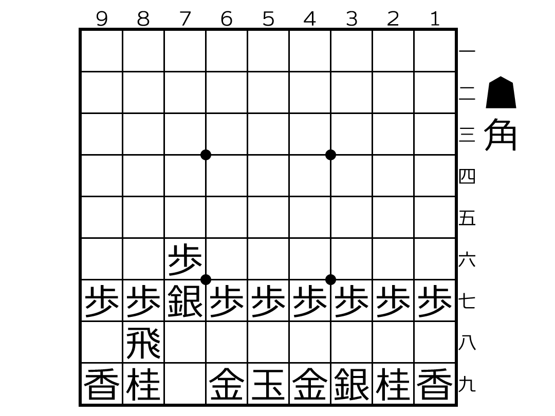 角交換型四間飛車1