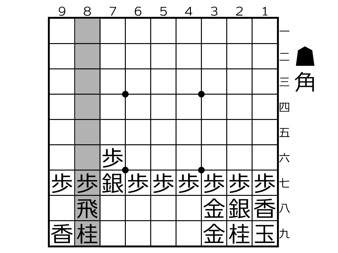 角交換型四間飛車3