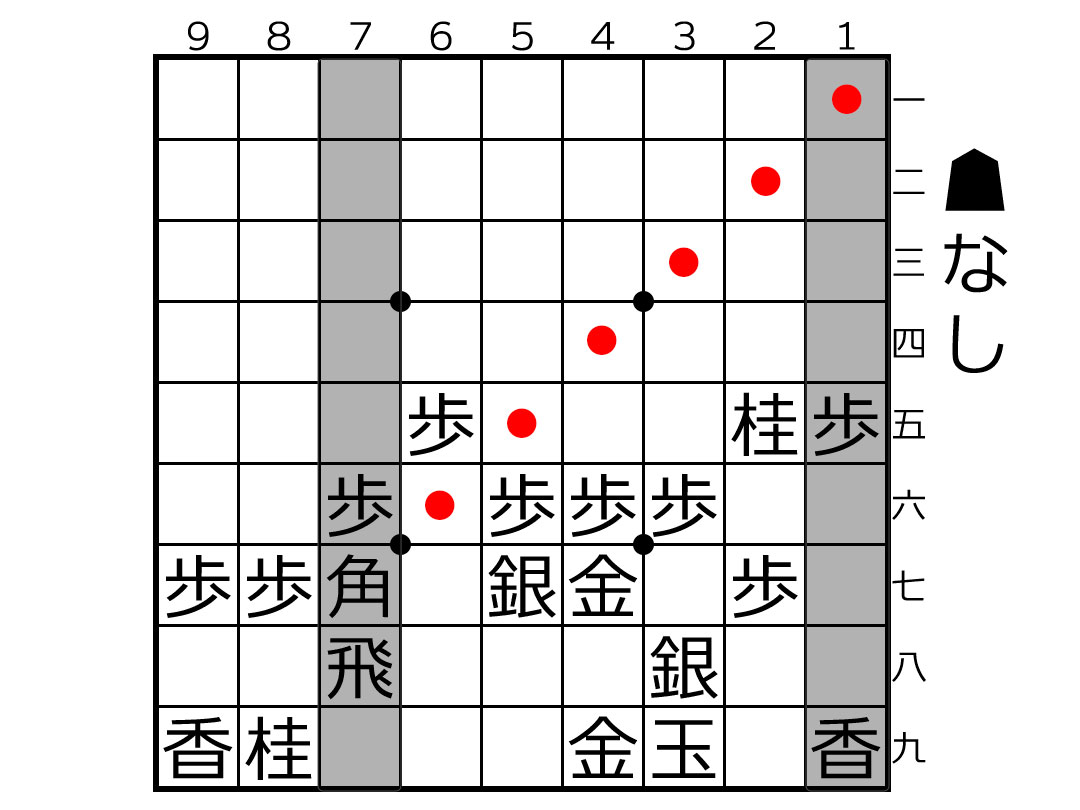 コーヤン流三間飛車2