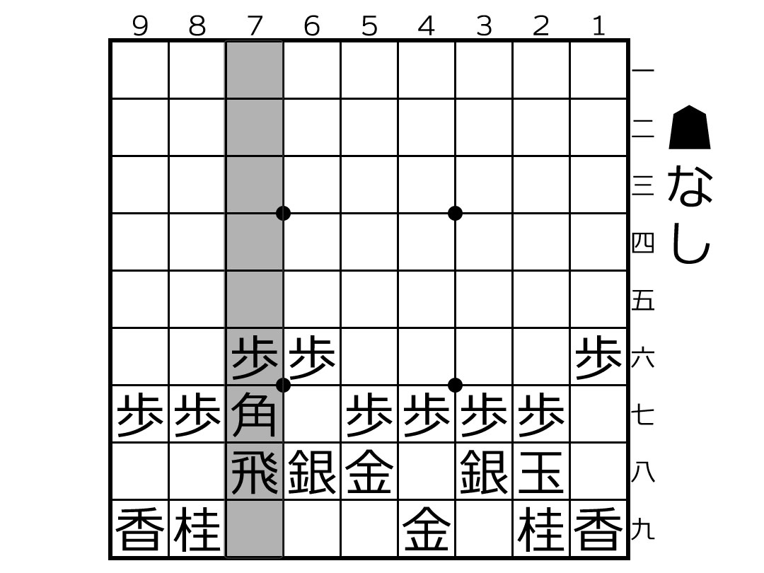 ノーマル三間飛車2