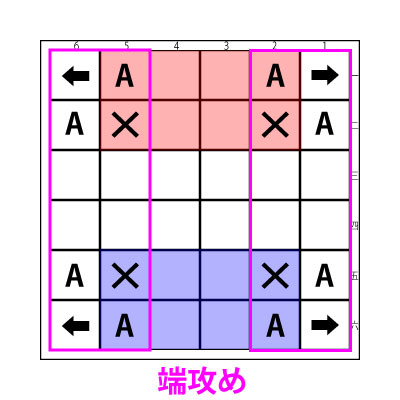 端攻め